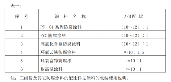 涂料的配制和使用